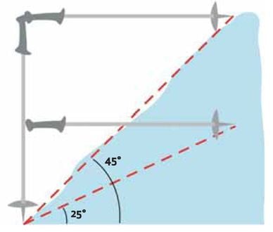 Laviner - en lektion i överlevnad